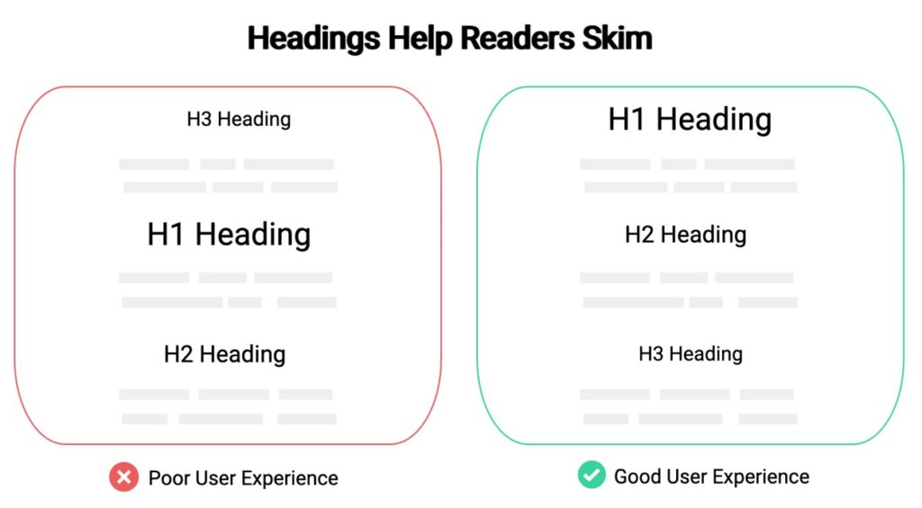 best practice to use H tag for seo
