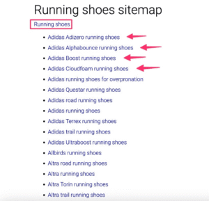 Topic Cluster Example​