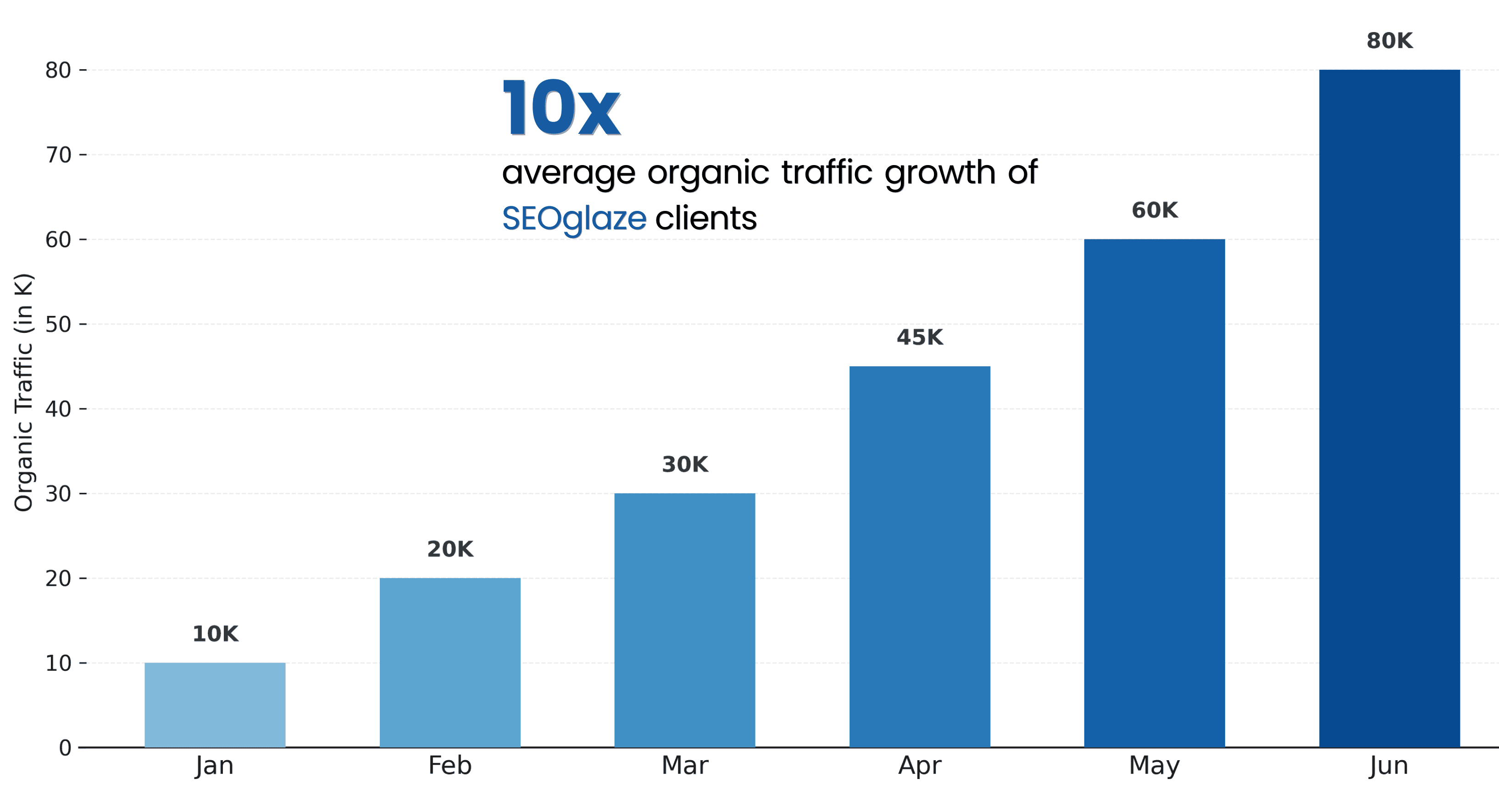 organic-traffic-growth